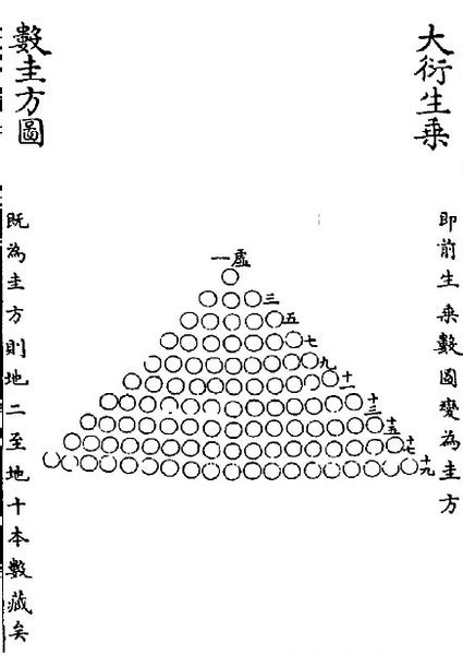 大衍之數五十|大衍說